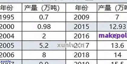 车顺号普洱茶价格太贵：年份与种类价格对比表