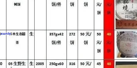 车顺号普洱茶价格太贵：年份与种类价格对比表