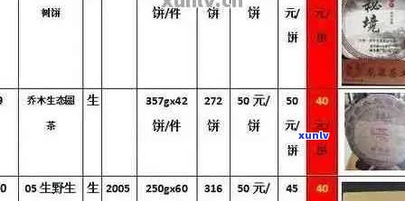 古祥普洱茶价格表：全品级古树普洱茶最新报价，收藏投资好选择。