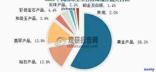 肇庆市翡翠产业现状与市场前景分析：产地、品质、价格等全方位解答