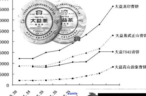 探究润元普洱茶价格：影响因素、市场趋势与消费者选择