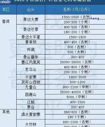 普洱茶价格区间及裕祥详细信息解析