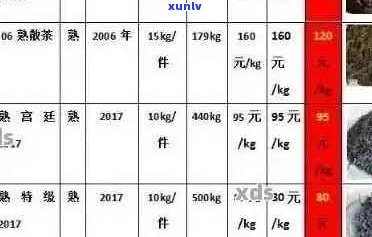 南糯山普洱茶各种价位分析：从入门到高端品鉴，一次看懂普洱茶价格区间