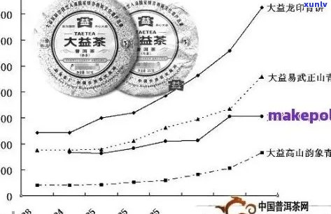 南糯山普洱茶各种价位分析：从入门到高端品鉴，一次看懂普洱茶价格区间