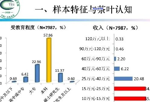 普洱茶受欢迎吗？全球范围内喝普洱茶的人数、口味偏好和文化影响如何？