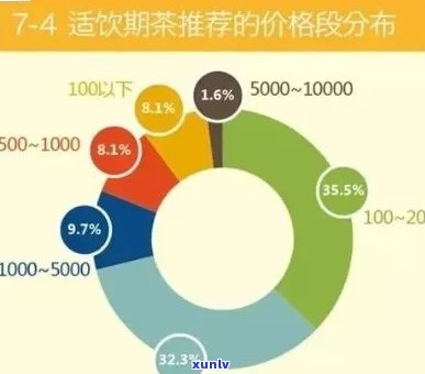 喝普洱茶人群分析报告：探讨喝普洱茶的人群特征及需求