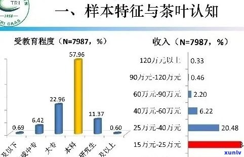 喝普洱茶人群分析报告：探讨喝普洱茶的人群特征及需求