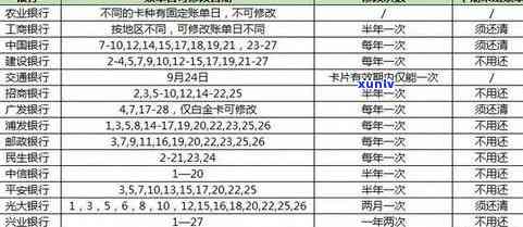 '如何以更优的方式偿还交行信用卡逾期款项：全面指南及实用建议'