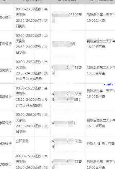 如何查看信用卡逾期记录：完整指南与实用技巧