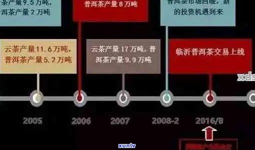 一件普洱茶炒到6500万：市场狂热背后的真相与影响