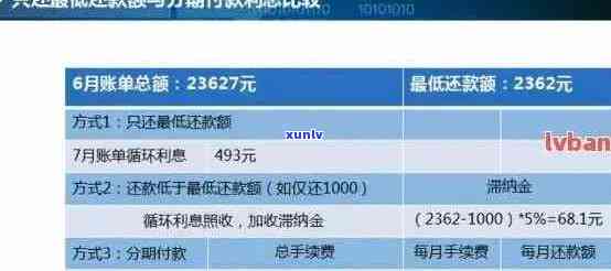 扬中市信用卡逾期解决方案：如何应对、期还款、利息计算等全面指南