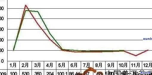 普洱茶一年存期限与价格涨幅解析：一年的普洱茶价值及产量探讨