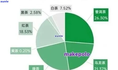 普洱茶存放一年后价格涨幅解析：影响因素、幅度及投资建议