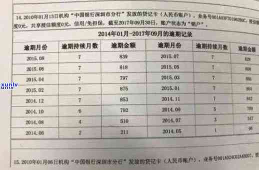 如何彻底删除中国银行信用卡的使用记录：全面指南