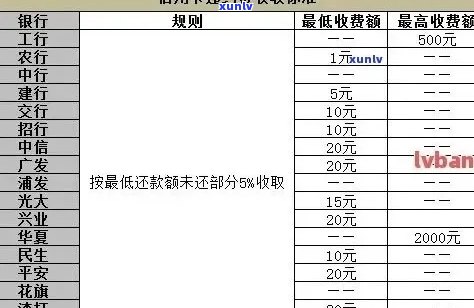 信用卡呆账逾期费用详细计算 *** 及影响因素解析，助你轻松避免逾期还款陷阱