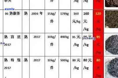 '泰普洱茶品种大全集介绍，价格表官网报价，品质评价'