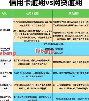 信用卡逾期银行贷款：期、止及影响