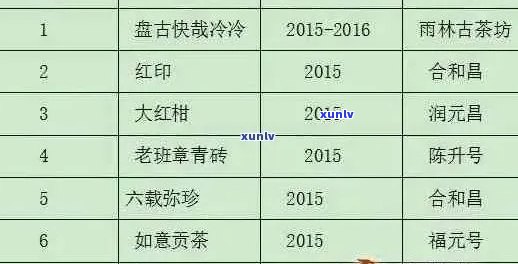 四心堂普洱茶的价格、口味、产地和购买渠道全面解析