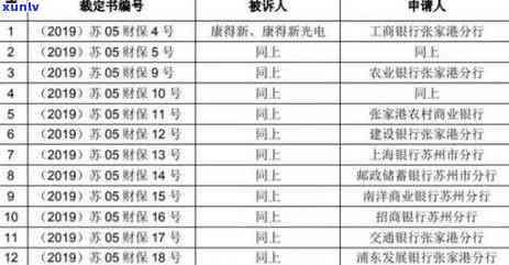 招商信用卡逾期后冻结账户：解决方案与注意事项