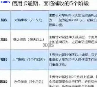 3年以前信用卡逾期怎么处理-3年以前信用卡逾期怎么处理的