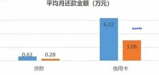 三年前信用卡逾期，现贷款购房可能性分析