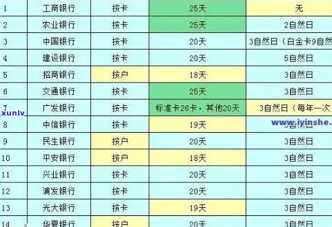 3年以前信用卡逾期