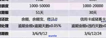 信用卡逾期多年，如何解决5年以上的欠款问题？