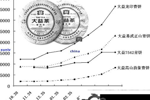 30年陈普洱投资价值分析：过时还是稀缺珍品？