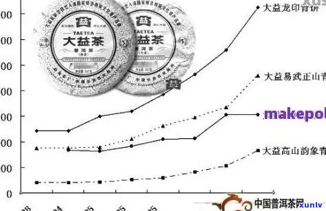 高品质银毫普洱茶的市场价格分析与趋势研究