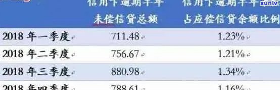 贷款逾期信用卡可用性：影响及处理方式