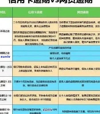 新信用卡逾期后如何重新激活并继续使用？