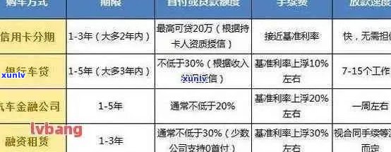 车贷信用卡还款逾期问题全面解析：原因、影响与解决办法