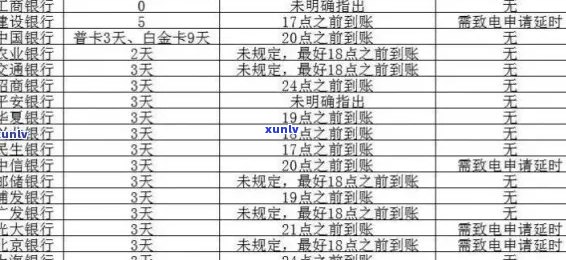 怎么判断信用卡是否逾期了还款？