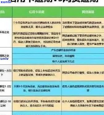 如何准确判断信用卡逾期还款是否成功，全面解析相关问题与解决 *** 