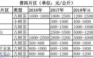 '2015易武古树普洱熟茶价格表与年份对比：2013,2017,2011年'