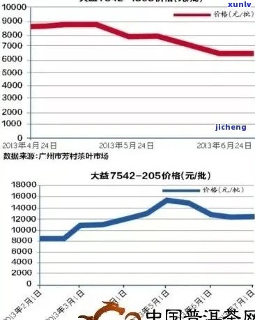 '2015易武古树普洱熟茶价格表与年份对比：2013,2017,2011年'