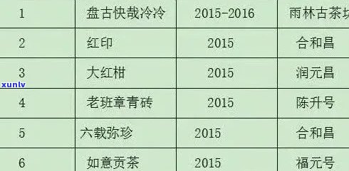 '2015易武古树普洱熟茶价格表与年份对比：2013,2017,2011年'