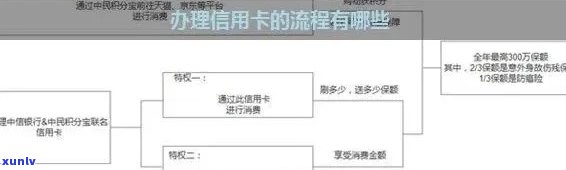 全面解析信用卡申请与审核流程：如何判断适合自己的信用卡？