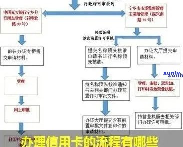 全面解析信用卡申请与审核流程：如何判断适合自己的信用卡？