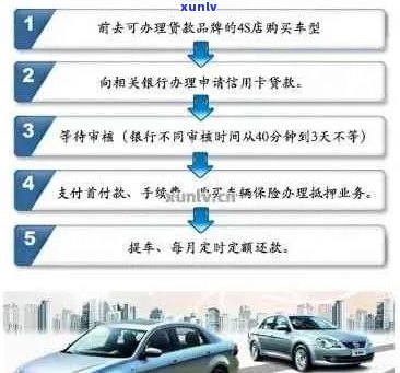 信用卡逾期怎么贷款买车：影响、解决办法及安全性分析