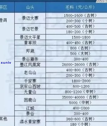 '聘号普洱茶价格查询2003-2014年'