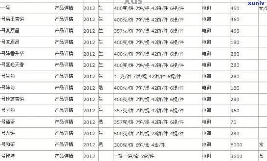 聘号普洱茶官网2012年报价表及价格查询：8336。