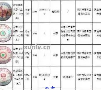 聘号普洱茶官网2012年报价表及价格查询：8336。