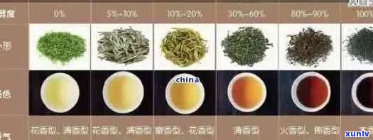 英九红号：普洱茶？还是其他种类的茶叶？