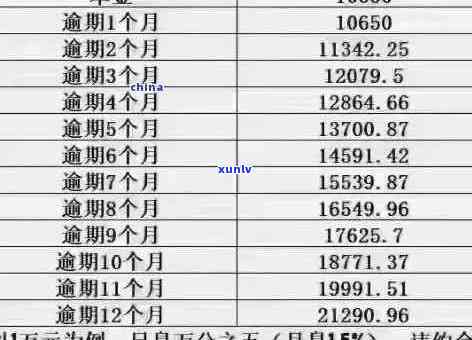 银监会规定信用卡逾期90天还款算本金：顺序与计算方式详述