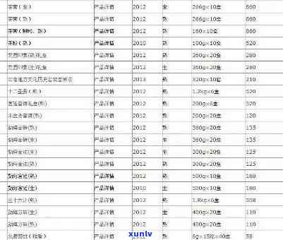 巴达山普洱生茶价格及特点，2019年多少钱？