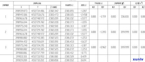 普洱茶中茶叶比例：一壶茶的放量是多少？