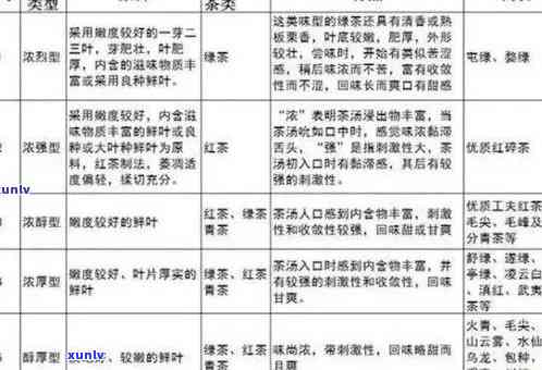 唯品会茶叶品质保证：如何评价与购买？