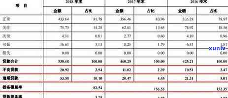 北京农商行信用卡逾期还款困扰解析与解决方案