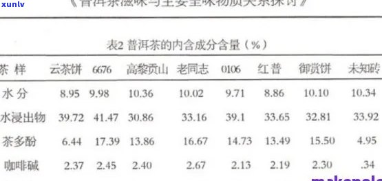 熟普洱营养价值高，含有丰富的多种有益成分，如氨基酸、茶多酚等。